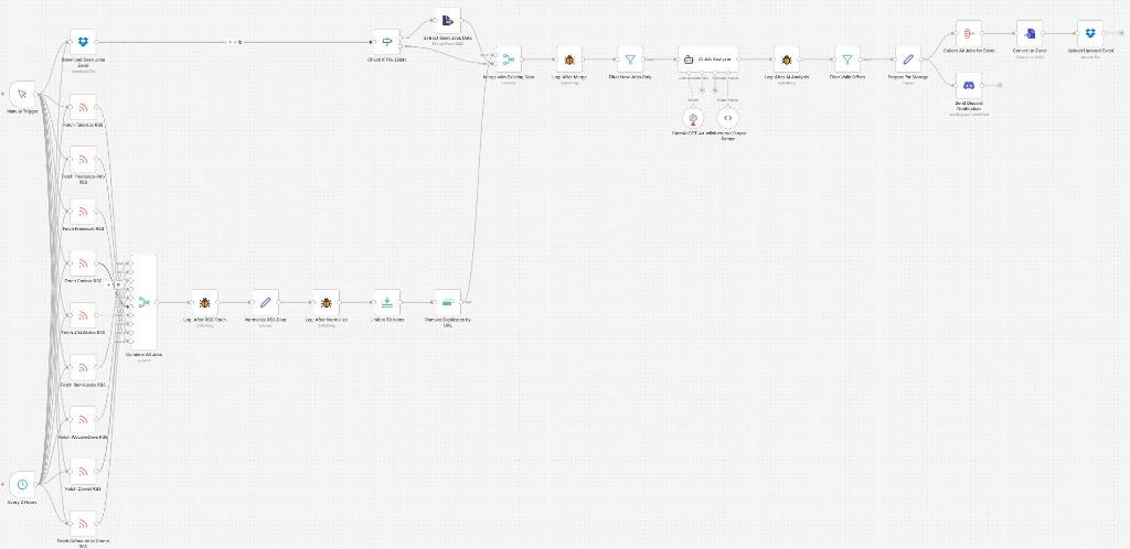 Workflows & agents IA - N8N
